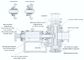 Anti matériel à haute pression de Corrison de pompe centrifuge fournisseur